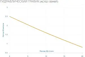 Насос циркуляционный для ГВС Aquario AC-152-130HWT 5152 Насос циркуляционный для ГВС Aquario AC-152-130HWT 5152, 3