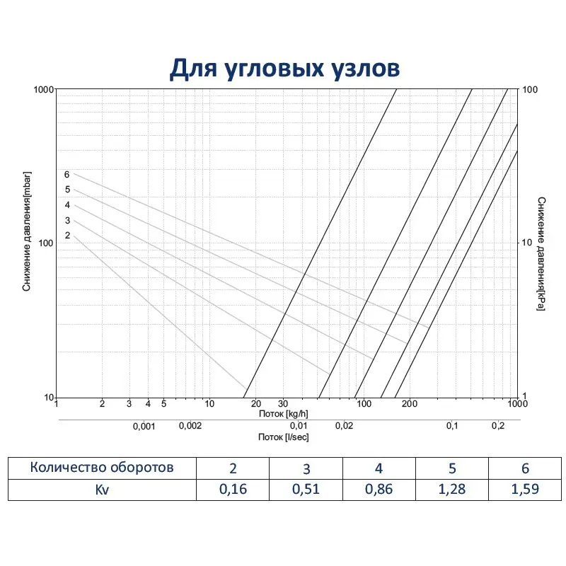 Узел нижнего подключения радиатора угловой ¾"ек x ¾"нг Schlosser Standard белый 600700023 Узел нижнего подключения радиатора угловой ¾"ек x ¾"нг Schlosser Standard белый 600700023, 4
