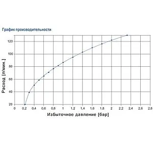 Группа безопасности бойлера 1" 7 бар WATTS SFR 10004624 Группа безопасности бойлера 1" 7 бар WATTS SFR 10004624, 5