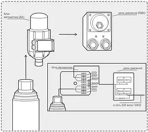 Блок управления насосом Джилекс БА 9001 Блок управления насосом Джилекс БА 9001, 2