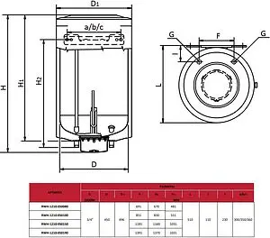 Бойлер комбинированного нагрева Rommer (100 л, 18.5 кВт) RWH-1210-050100 Бойлер комбинированного нагрева Rommer (100 л, 18.5 кВт) RWH-1210-050100, 2