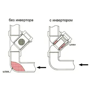 Инвертор потока Valtec VT.116.N.04 Инвертор потока Valtec VT.116.N.04, 3
