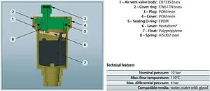Воздухоотводчик автоматический ½"н Far Gaiser FA 2045 12 Воздухоотводчик автоматический ½"н Far Gaiser FA 2045 12, 3