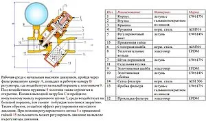Редуктор давления поршневой ½" Valtec VT.082.N.04 Редуктор давления поршневой ½" Valtec VT.082.N.04, 3