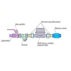Счетчик воды Ду15 Valtec VLF-15U Счетчик воды Ду15 Valtec VLF-15U, 5