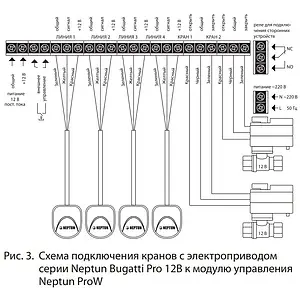 Модуль управления Neptun ProW 2153662 Модуль управления Neptun ProW 2153662, 3