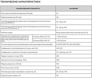 Труба из нержавеющей стали Rommer 42 x 1.5 мм штанга 2м RSS-1001-200042 Труба из нержавеющей стали Rommer 42 x 1.5 мм штанга 2м RSS-1001-200042, 2
