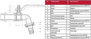 Кран шаровый со штуцером ¾"н Itap 1320034 Кран шаровый со штуцером ¾"н Itap 1320034, 3