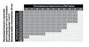 Канализационная насосная установка SFA Sanicubic 2 Pro NM Канализационная насосная установка SFA Sanicubic 2 Pro NM, 5