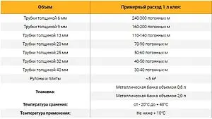 Клей для материалов изоляционных 2,6л Energoflex Energopro EPRADH2/0B Клей для материалов изоляционных 2,6л Energoflex Energopro EPRADH2/0B, 2
