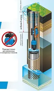 Сливной клапан 32мм Джилекс 9086 Сливной клапан 32мм Джилекс 9086, 4