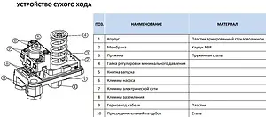 Реле сухого хода Stout LP/3 ¼"в SCS-0001-000003 Реле сухого хода Stout LP/3 ¼"в SCS-0001-000003, 2