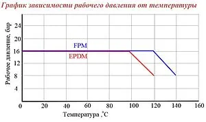Труба из нержавеющей стали Valtec INOX-PRESS 18 x 1.0 мм штанга 4м VTi.900.304.1810 Труба из нержавеющей стали Valtec INOX-PRESS 18 x 1.0 мм штанга 4м VTi.900.304.1810, 3