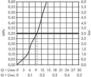 Подключение лейки на борт ванны Hansgrohe sBox чёрный матовый 28020670 Подключение лейки на борт ванны Hansgrohe sBox чёрный матовый 28020670, 3