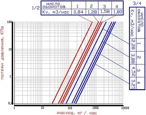 Вентиль регулирующий прямой ¾" в/н Valtec VT.008.N.05 Вентиль регулирующий прямой ¾" в/н Valtec VT.008.N.05, 4