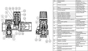 Группа безопасности бойлера ¾" 7 бар Valtec VT.461.NC.05 Группа безопасности бойлера ¾" 7 бар Valtec VT.461.NC.05, 3
