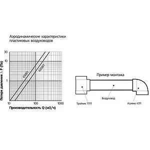 Труба-воздуховод ЭРА 612 ВП-1 Труба-воздуховод ЭРА 612 ВП-1, 3