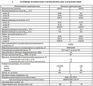Счетчик воды Ду15 ЭКО НОМ-15-110+КМЧ СВ110-004 Счетчик воды Ду15 ЭКО НОМ-15-110+КМЧ СВ110-004, 3