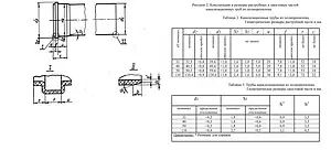 Труба канализационная внутренняя D=50мм L=150мм Политэк Стандарт 115015 Труба канализационная внутренняя D=50мм L=150мм Политэк Стандарт 115015, 3