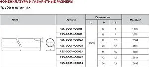 Труба из нержавеющей стали Rommer 15 x 1.0 мм штанга 4м RSS-0001-000015 Труба из нержавеющей стали Rommer 15 x 1.0 мм штанга 4м RSS-0001-000015, 3