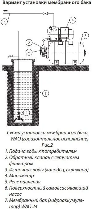 Гидроаккумулятор Wester 80л 10 бар WAO 80 Гидроаккумулятор Wester 80л 10 бар WAO 80, 3
