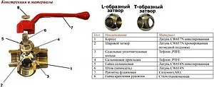Кран шаровый трехходовой/L ½"в x ½"в x ½"в Valtec VT.360.N.04 Кран шаровый трехходовой/L ½"в x ½"в x ½"в Valtec VT.360.N.04, 3