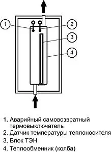 Котел электрический одноконтурный 14кВт Эван NEXT PLUS - 14 14544 Котел электрический одноконтурный 14кВт Эван NEXT PLUS - 14 14544, 3