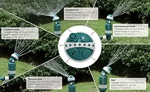 Распылитель 5-позиционный на пике Raco AquaTech 4260-55/695C Распылитель 5-позиционный на пике Raco AquaTech 4260-55/695C, 2