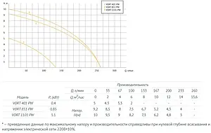 Насос дренажный Q=15м³/ч H=10м Unipump VORT 1101 PW 45525 Насос дренажный Q=15м³/ч H=10м Unipump VORT 1101 PW 45525, 3