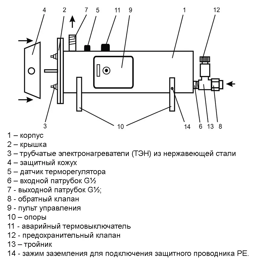 Водонагреватель проточный электрический Эван ЭПВН-7.5 13011 Водонагреватель проточный электрический Эван ЭПВН-7.5 13011, 3