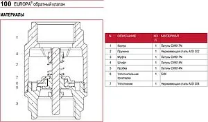 Клапан обратный пружинный 1½"в x 1½"в Itap Europa 1000112 Клапан обратный пружинный 1½"в x 1½"в Itap Europa 1000112, 3