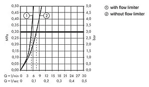 Смеситель для раковины Hansgrohe Logis 70 хром 71070000 Смеситель для раковины Hansgrohe Logis 70 хром 71070000, 3