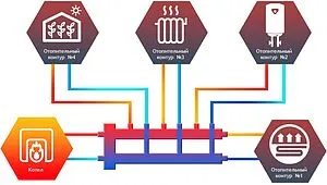 Распределительный коллектор 4 контура с гидрострелкой 1¼"н x 1"н Север-R-М4(Aisi) 1955005 Распределительный коллектор 4 контура с гидрострелкой 1¼"н x 1"н Север-R-М4(Aisi) 1955005, 3