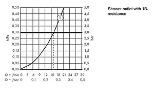 Термостат для душа Hansgrohe Ecostat 1001 CL хром 13211000 Термостат для душа Hansgrohe Ecostat 1001 CL хром 13211000, 3