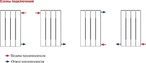 Радиатор биметаллический 10 секций Rifar SUPReMO 350 RS35010 Радиатор биметаллический 10 секций Rifar SUPReMO 350 RS35010, 4