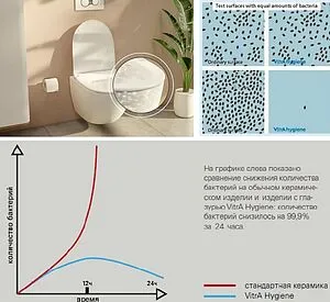 Комплект 4 в 1 VitrA Sento Rim-Ex 9830B003-7211 Комплект 4 в 1 VitrA Sento Rim-Ex 9830B003-7211, 5