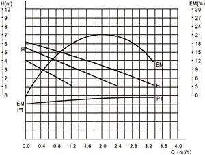 Насос циркуляционный Valtec 32/6-180 VRS.326.18.0 Насос циркуляционный Valtec 32/6-180 VRS.326.18.0, 3