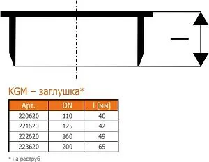 Заглушка наружная D=160мм Ostendorf KGM 222620 Заглушка наружная D=160мм Ostendorf KGM 222620, 2
