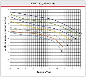 Балансировочный клапан 1"в х 1"в Kvs 4.15 Giacomini R206CY225 Балансировочный клапан 1"в х 1"в Kvs 4.15 Giacomini R206CY225, 3
