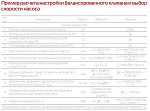 Узел насосно-смесительный без насоса Royal Thermo RoyalMix RTE 14.180 Узел насосно-смесительный без насоса Royal Thermo RoyalMix RTE 14.180, 5