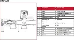 Вентиль регулирующий двойной для подключения бытовой техники ½"н x ¾"н x ¾"н хром Itap 2400012 Вентиль регулирующий двойной для подключения бытовой техники ½"н x ¾"н x ¾"н хром Itap 2400012, 3