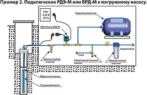 Реле давления воды электронное Extra Акваконтроль РДЭ-Мастер-10-2.2 1802150000 Реле давления воды электронное Extra Акваконтроль РДЭ-Мастер-10-2.2 1802150000, 5