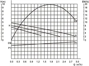 Насос циркуляционный Valtec 25/4-130 VRS.254.13.0 Насос циркуляционный Valtec 25/4-130 VRS.254.13.0, 3
