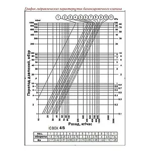 Комплект для регулирования теплого пола Valtec ICBox VT.ICBOX.5.0 Комплект для регулирования теплого пола Valtec ICBox VT.ICBOX.5.0, 3