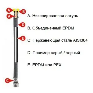 Гибкая подводка в полимерной оплетке Tucai TAQ ACB DN8 0.3м x ½"в x ½"н 204316 Гибкая подводка в полимерной оплетке Tucai TAQ ACB DN8 0.3м x ½"в x ½"н 204316, 2