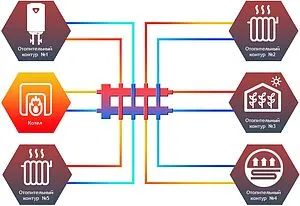 Распределительный коллектор 5 контуров с гидрострелкой 1¼"н x 1"н Север-М5 1925011 Распределительный коллектор 5 контуров с гидрострелкой 1¼"н x 1"н Север-М5 1925011, 3