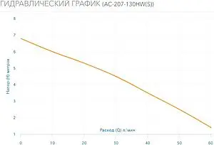 Насос циркуляционный для ГВС Aquario AC-207-130HW(S) 5207 Насос циркуляционный для ГВС Aquario AC-207-130HW(S) 5207, 3