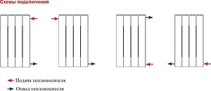 Радиатор биметаллический 8 секций Rifar SUPReMO 500 RS50008 Радиатор биметаллический 8 секций Rifar SUPReMO 500 RS50008, 4