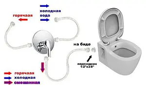 Унитаз-компакт с функцией биде VitrA Serenada белый 9722B003-7205 Унитаз-компакт с функцией биде VitrA Serenada белый 9722B003-7205, 4