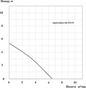 Насос дренажный Q=5.3м³/ч H=6.5м Aquatechnica SUB 252 FS 1401311 Насос дренажный Q=5.3м³/ч H=6.5м Aquatechnica SUB 252 FS 1401311, 2